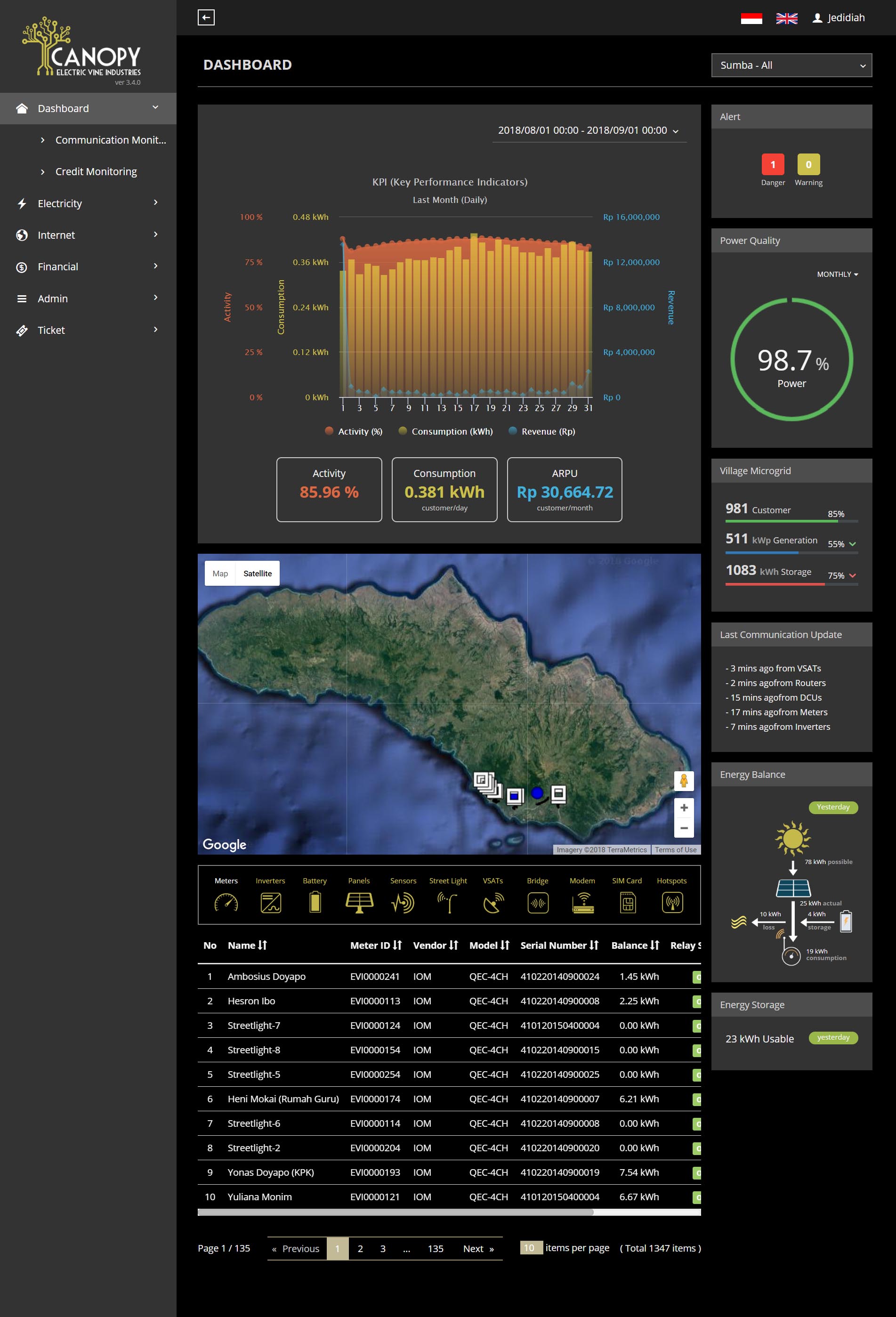 EVI Operations & Grid Administration Console