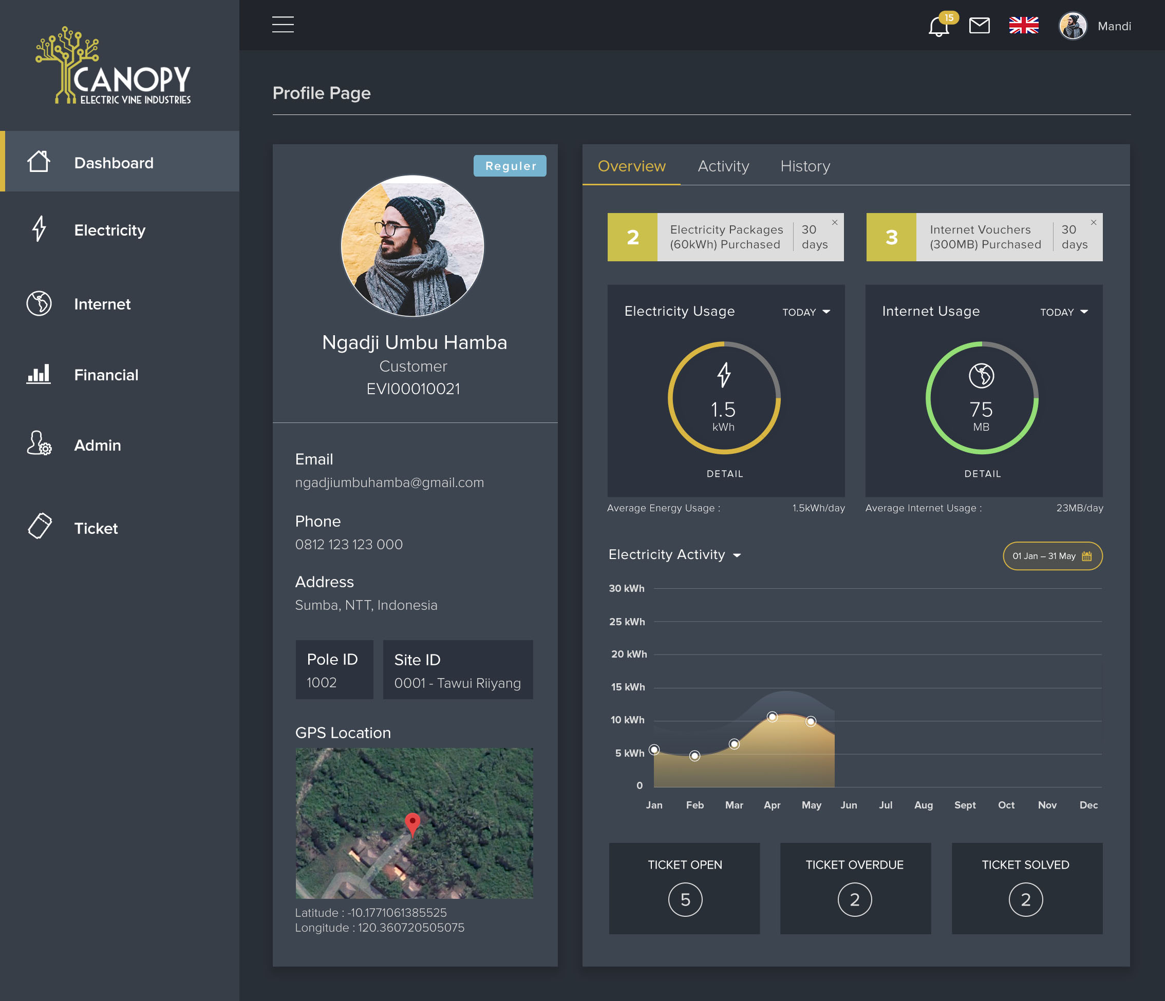 EVI Customer Web Portal & Consumption Analytics